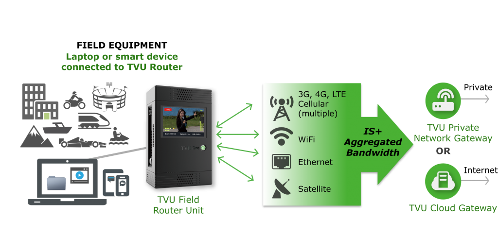 tvu-router-datasheet-graphic-12_7_16