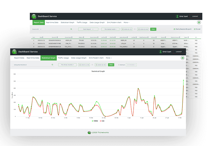 Reporting and analytics to better optimize live video transmissions