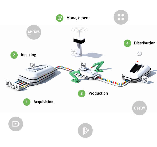 Aparelho MediaMind TVU - Automatize o seu fluxo de trabalho da redação para todos os dispositivos conectados