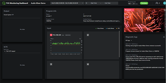Producer Monitoring and diagnostics dashboard