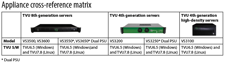 Appliance cross reference matrix Linux v7.8