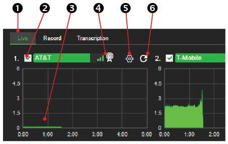 Data transmission monitor panel data connections