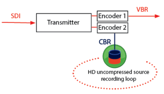 Dual encoder diagram