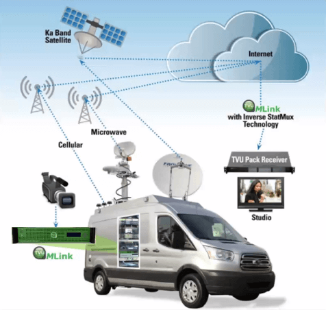 ENG vehicle configuration example