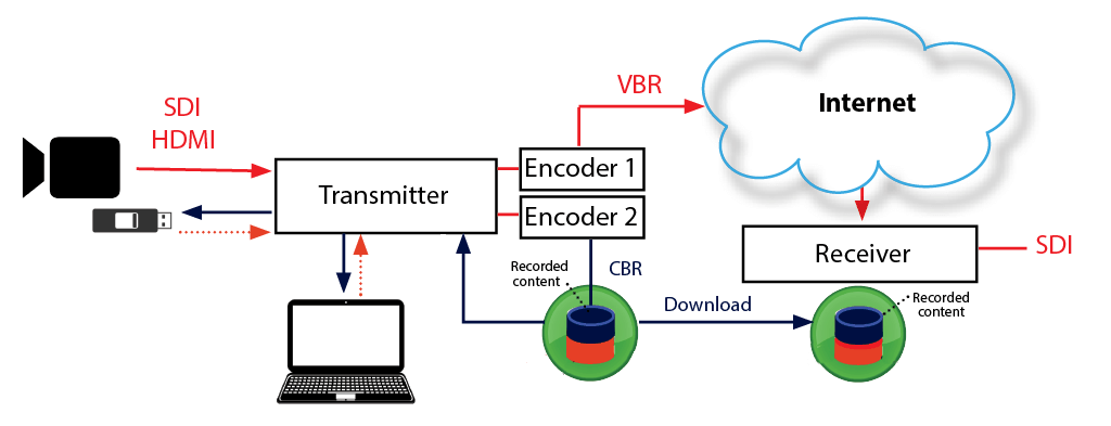 File workflow Autosync