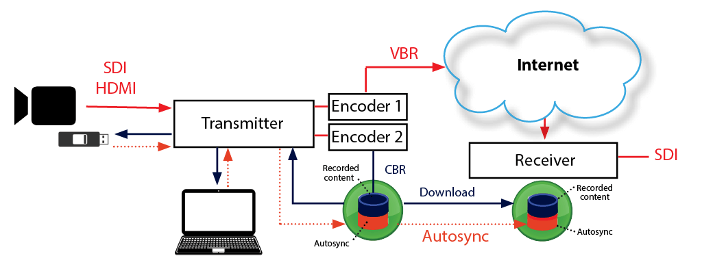 File workflow diagram