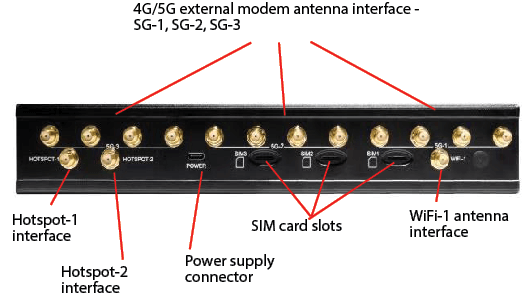 Nano 5G Router Rear panel