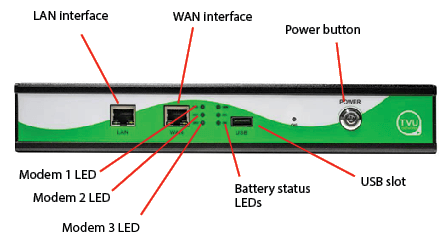 Nano %G Router Front Panel