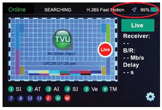 Partyline and GPS device connection indicator locations
