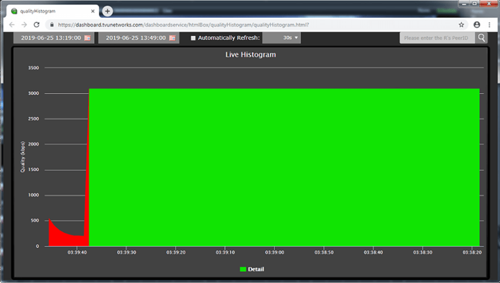 Post live histogram