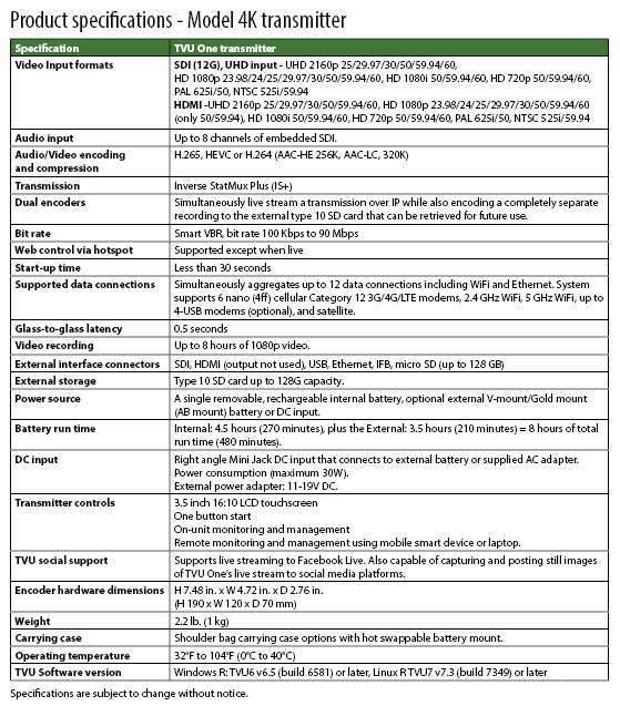 Model 4K transmitter product spec