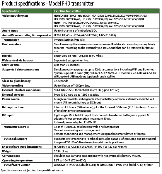 Product specs FHD transmitter