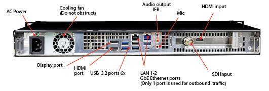 TVU MLink model TE5500 rear panel connections