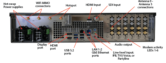 TVU MLink model TE5700 rear panel