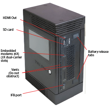 TVU One transmitter right side panel (form factor 1)