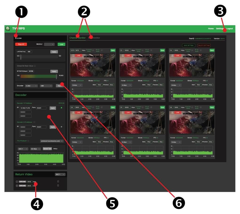 TVU RPS Link Web interface, 6 channel