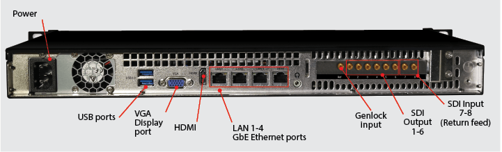 models VS3500 and VS3600 quad SDI card