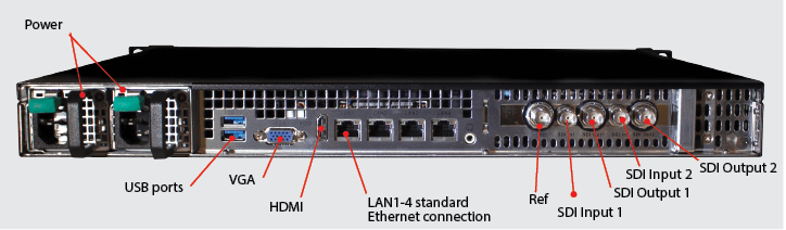 models VS3550 and VS3650 dual power supplies