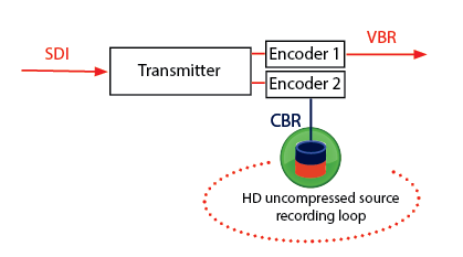 Dual encoder diagram