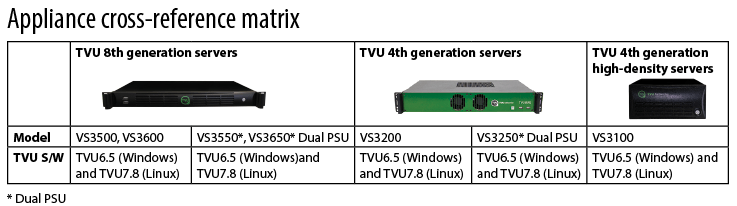 Appliance cross reference