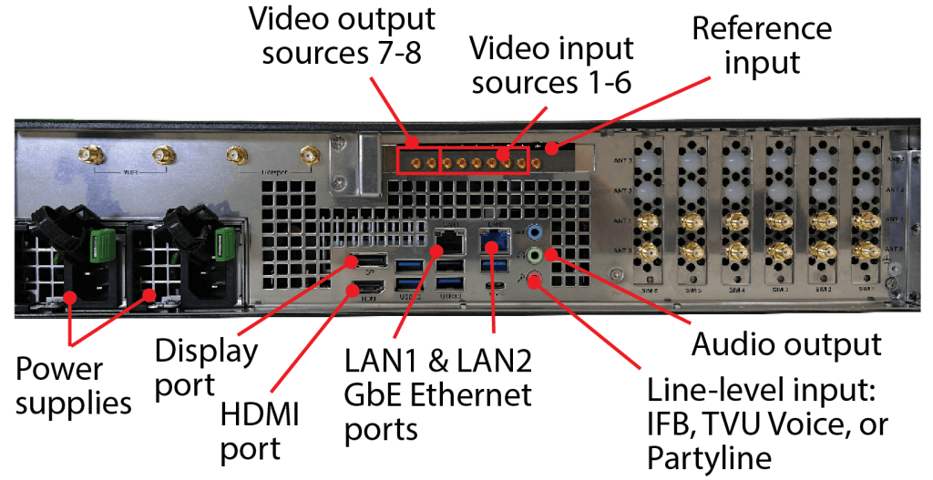 TVU RPS Link encoder rear panel overview