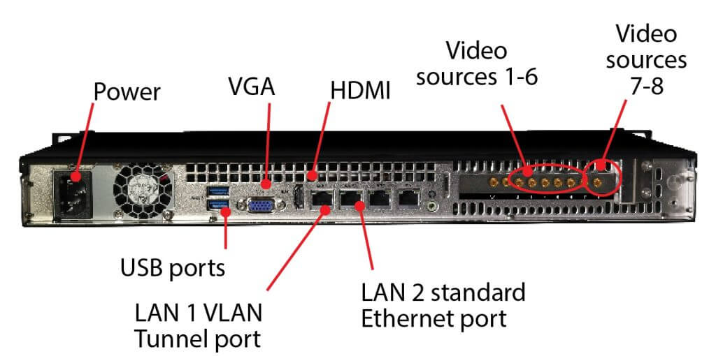 RPS Decoder back panel