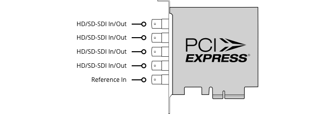 RPS 4 channel PCI Express card
