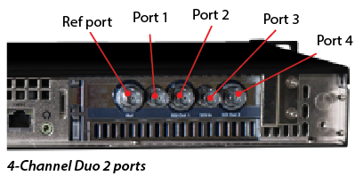 4-Channel Duo 2 ports