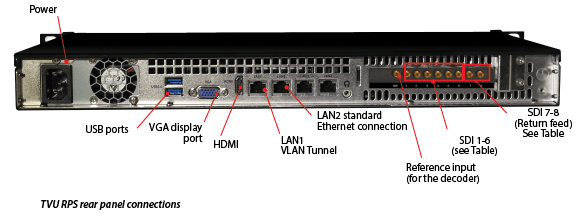 RPS VS3500 rear panel