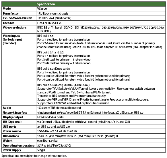 RPS Spec