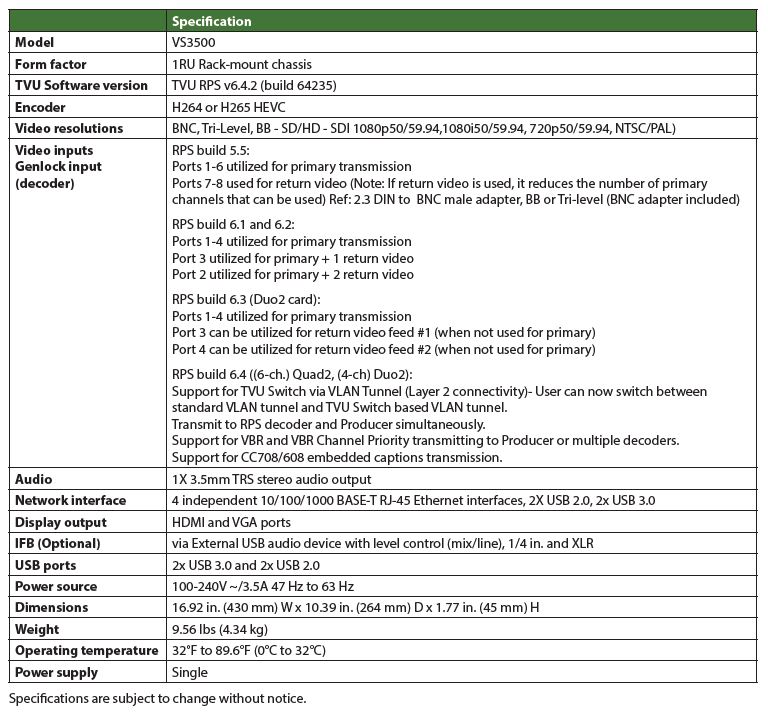 RPSVS3500 Product Specification rev G