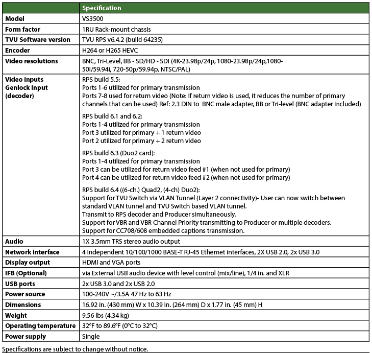 RPSVS3500 Rev F product spec