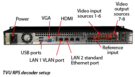 TVU RPS decoder setup