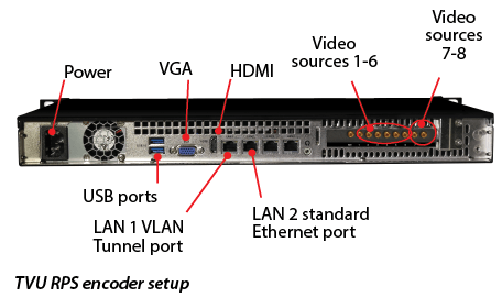 TVU RPS encoder setup