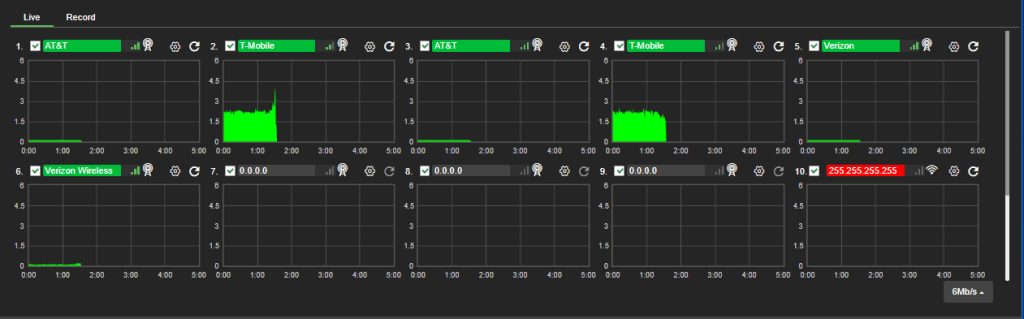 Data Transmission and Monitoring panel LINUX