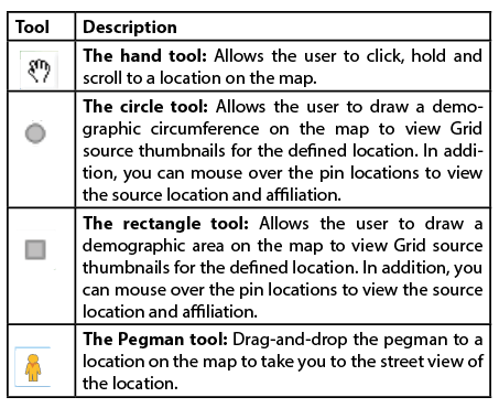 Map navigation tools