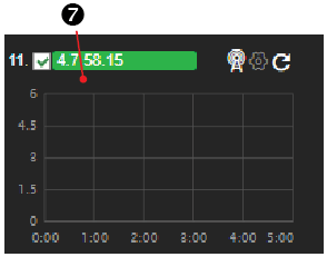 Modem name and histogram