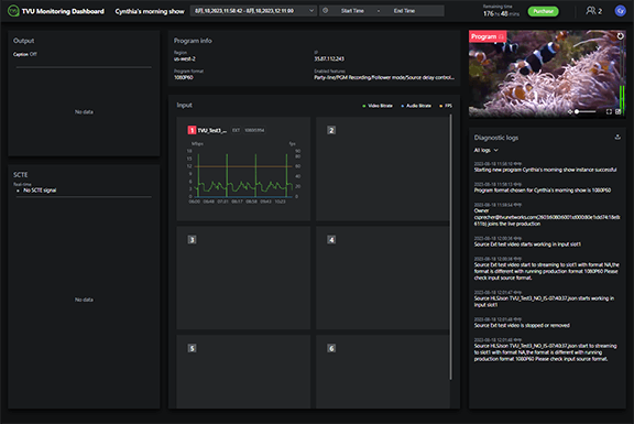 Monitoring dashboard