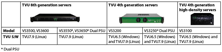 Appliance cross reference v7.9