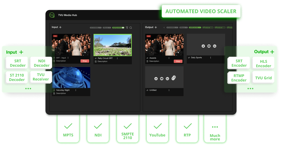 Hybrid routing, on premise and cloud broadcast, unlimited input and output, any video format