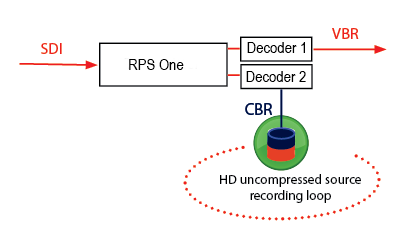 RPS one dual encoder diagram rev
