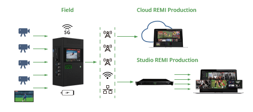 RPS one architecture