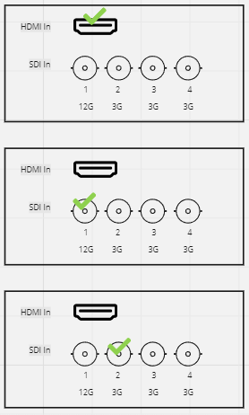 Single-channel input