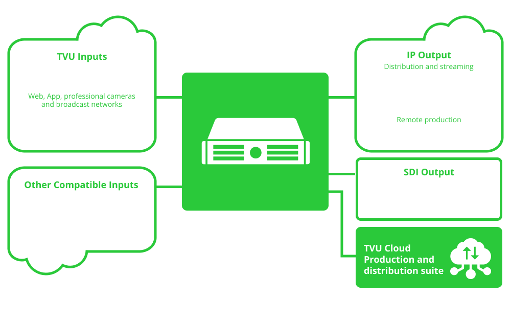 SMPTE Server workflow