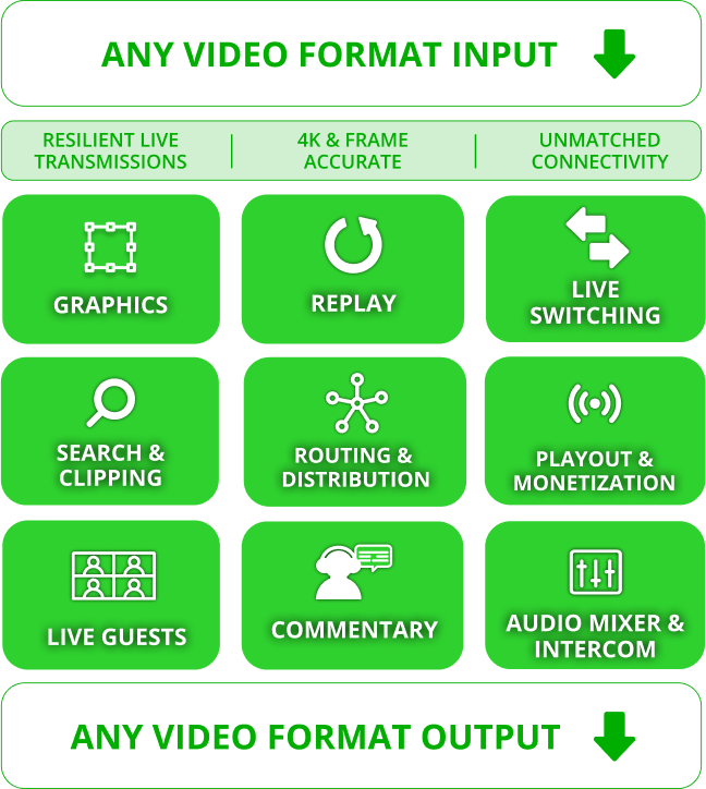 tvu media supply chain