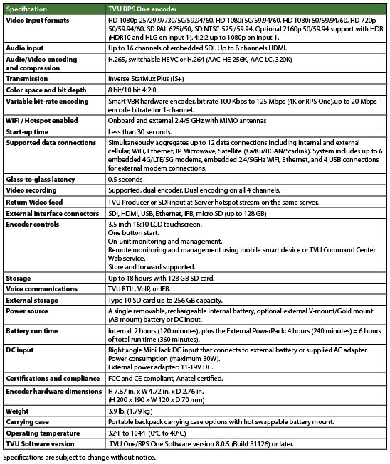 RPS One encoder rev B product specs