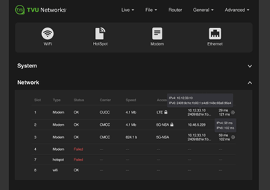 system network module