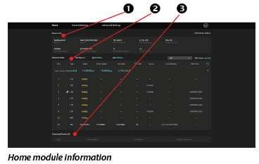 Home module info