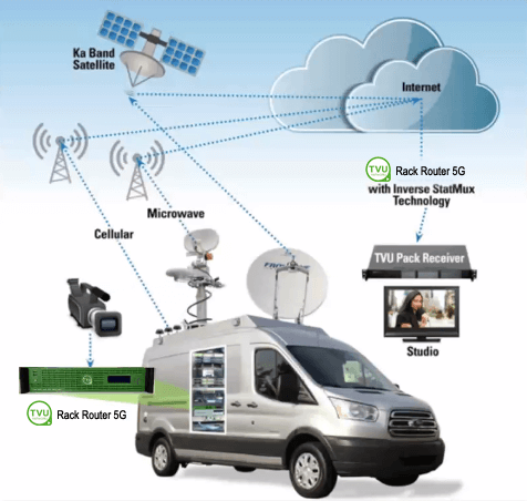 Mobile vehicle config