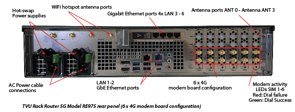 RE975 rear panel